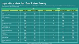 F1296 Everything About Islamic Finance League Tables In Islamic Debt Sukuk And Islamic Financing Fin Ss