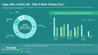 F1296 Everything About Islamic Finance League Tables In Islamic Debt Sukuk And Islamic Financing Fin Ss Pre-designed Appealing
