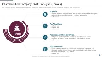 F129 Environmental Impact Assessment For A Pharmaceutical Company Swot Analysis Threats