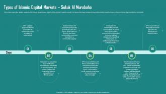 F1302 Everything About Islamic Finance Types Of Islamic Capital Markets Sukuk Al Murabaha Fin Ss