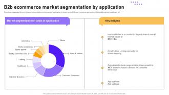 F1303 B2b Ecommerce Market Segmentation By Application B2b E Commerce Platform Management