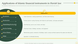 F1310 Applications Of Islamic Financial Comprehensive Overview Islamic Financial Sector Fin SS
