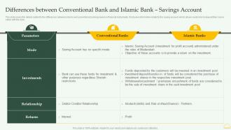 F1311 Differences Between Conventional Bank And Comprehensive Overview Islamic Financial Sector Fin SS
