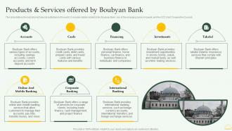 F1312 Products And Services Offered By Boubyan Comprehensive Overview Islamic Financial Sector Fin SS