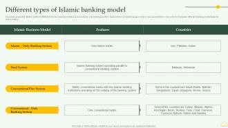 F1313 Different Types Of Islamic Banking Model Comprehensive Overview Islamic Financial Sector Fin SS