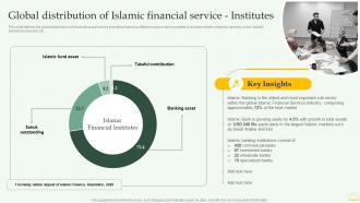 F1314 Global Distribution Of Islamic Financial Service Institutes Comprehensive Islamic Financial Sector Fin SS