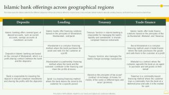 F1315 Islamic Bank Offerings Across Geographical Regions Comprehensive Overview Islamic Financial Sector Fin SS