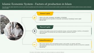 F1319 Islamic Economic System Factors Of Comprehensive Overview Islamic Financial Sector Fin SS