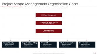 F133 Best Practices For Successful Project Management Project Scope Management Organization