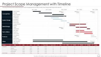F134 Best Practices For Successful Project Management Project Scope Management With Timeline