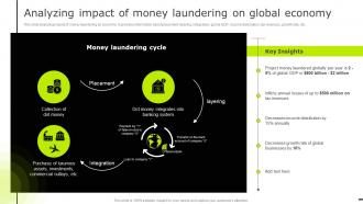F1356 Analyzing Impact Of Money Laundering Reducing Business Frauds And Effective Financial Alm