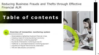 F1357 Reducing Business Frauds And Thefts Through Effective Financial Alm Table Of Contents