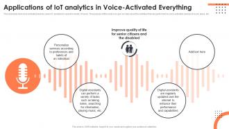 F1387 Applications Of Iot Analytics In Voice Activated Everything Iot Data Analytics