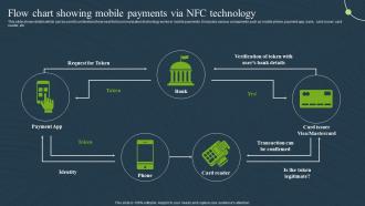 F1399 Flow Chart Showing Nfc Technology Mobile Banking For Convenient And Secure Online Payments Fin SS