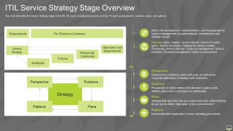 F13 Information Technology Infrastructure Library Itil It Itil Service Strategy Stage Overview