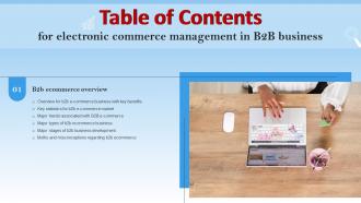 F1405 Electronic Commerce Management In B2b Business For Table Of Contents