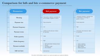 F1408 Comparison For B2b And B2c E Commerce Payment Electronic Commerce Management In B2b Business