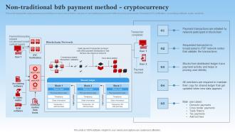 F1409 Non Traditional B2b Payment Method Cryptocurrency Electronic Commerce Management In B2b Business
