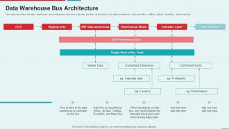 F140 Management Information System Data Warehouse Bus Architecture