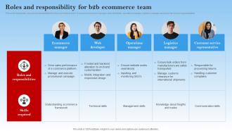 F1410 Roles And Responsibility For B2b Ecommerce Team Electronic Commerce Management In B2b Business