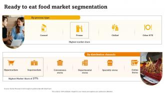F1414 Ready To Eat Food Market Segmentation Rte Food Industry Report Part 1