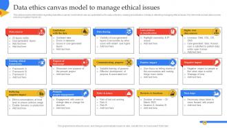 F1418 Data Ethics Canvas Model To Manage Ethical Guide To Manage Responsible Technology Playbook