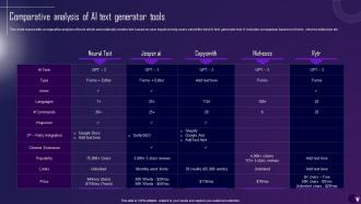 F1429 Comparative Analysis Of Ai Text Generator Tools Comprehensive Guide On Ai Text Generator AI SS
