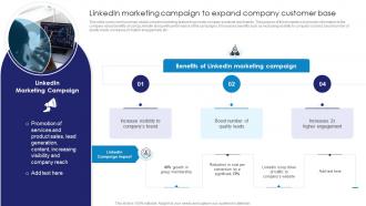 F1446 Linkedin Marketing Campaign To Expand Comprehensive Guide To Linkedln Marketing Campaign MKT SS