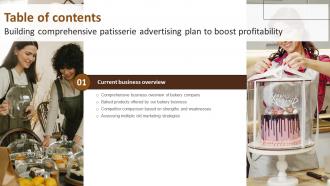F1462 Building Comprehensive Patisserie Advertising Plan To Boost Profitability Table Of Contents MKT SS V