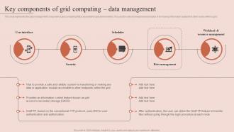 F1469 Key Components Of Grid Computing Data Management Grid Computing Types