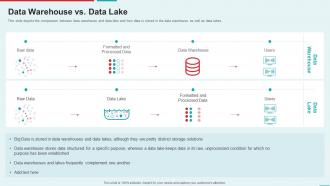 F146 Management Information System Data Warehouse Vs Data Lake