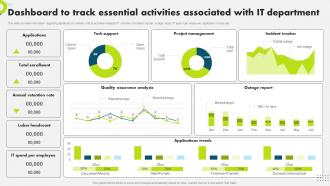 F1471 Dashboard To Track Essential Activities Strategic Plan To Secure It Infrastructure Strategy SS V