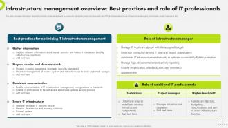 F1473infrastructure Management Overview Strategic Plan To Secure It Infrastructure Strategy SS V