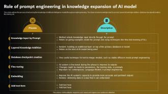 F1483 Role Of Prompt Engineering Of Ai Model Prompt Engineering For Effective Interaction With Ai