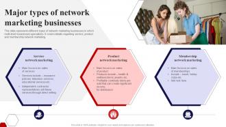 F1492 Major Types Of Network Marketing Implementing Multi Level Marketing Potential Customers MKT SS