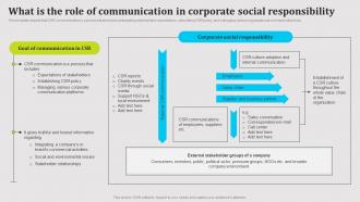 F1501 What Is The Role Of Communication In Corporate Social Responsibility Public Relations Strategy SS V