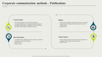 F1507 Corporate Communication Publications Strategic And Corporate Communication Strategy SS V