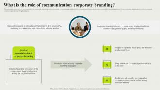 F1508 What Is The Role Of Communication Corporate Strategic And Corporate Communication Strategy SS V