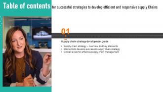 F1509 Successful Strategies To Develop Efficient And Responsive Supply Chains For Table Of Contents Strategy SS