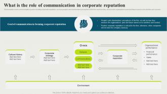 F1510 What Is The Role Of In Corporate Strategic And Corporate Communication Strategy SS V