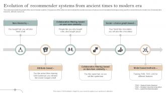 F1512 Evolution Of Recommender Systems Implementation Of Recommender Systems In Business