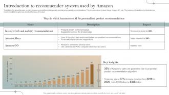 F1514 Introduction To Recommender System Used B Implementation Of Recommender Systems In Business