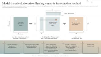 F1515 Model Based Collaborative Filtering Matrix Implementation Of Recommender Systems In Business