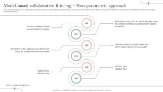 F1516 Model Based Collaborative Filtering Approach Implementation Of Recommender Systems In Business