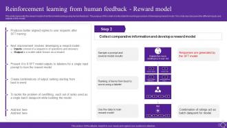F1525 Reinforcement Learning From Human Feedback Reward Model Open Ai Language Model It