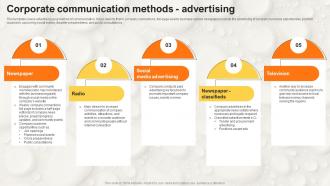 F1527 Corporate Communication Methods Advertising Stakeholder Communication Strategy SS V