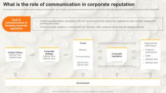 F1534 What Is The Role Of Communication In Corporate Reputation Stakeholder Communication Strategy SS V