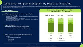 F1537 Confidential Computing Adoption By Regulated Industries Confidential Cloud Computing