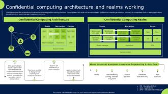 F1538 Confidential Computing Architecture And Realms Working Confidential Cloud Computing