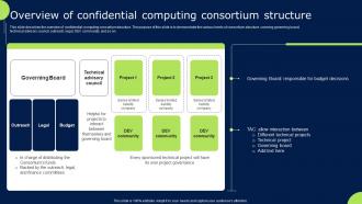 F1542 Overview Of Confidential Computing Consortium Structure Confidential Cloud Computing